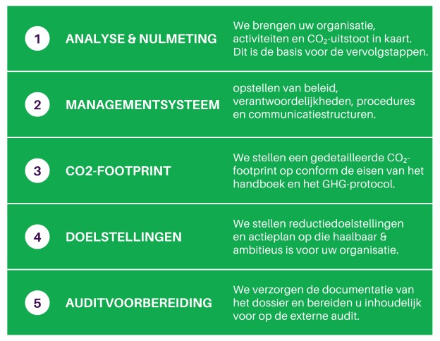 5 stappen in certificeringstraject